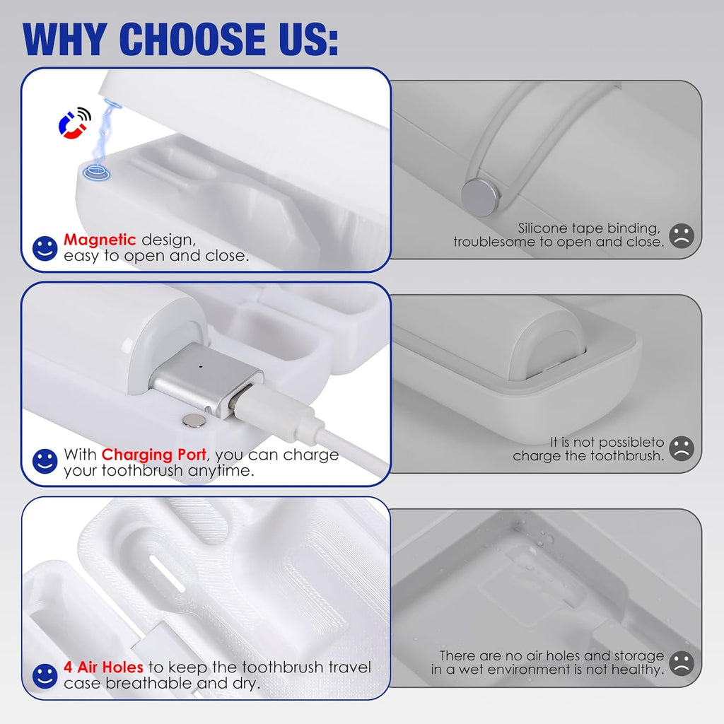 Type-C Rechargeable Toothbrush Travel Case Compatible with Laifen Wave Electric Toothbrush, Waterproof Magnetic Rechargeable Travel Powered Toothbrush Case Lightweight and Portable