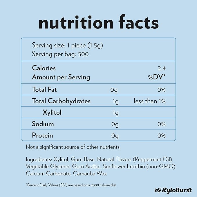 XyloBurst Xylitol Chewing Gum | Sugar Free, Gluten Free, Keto Friendly | Aspartame Free | Promotes Oral Health | Peppermint | 500-Count Bag