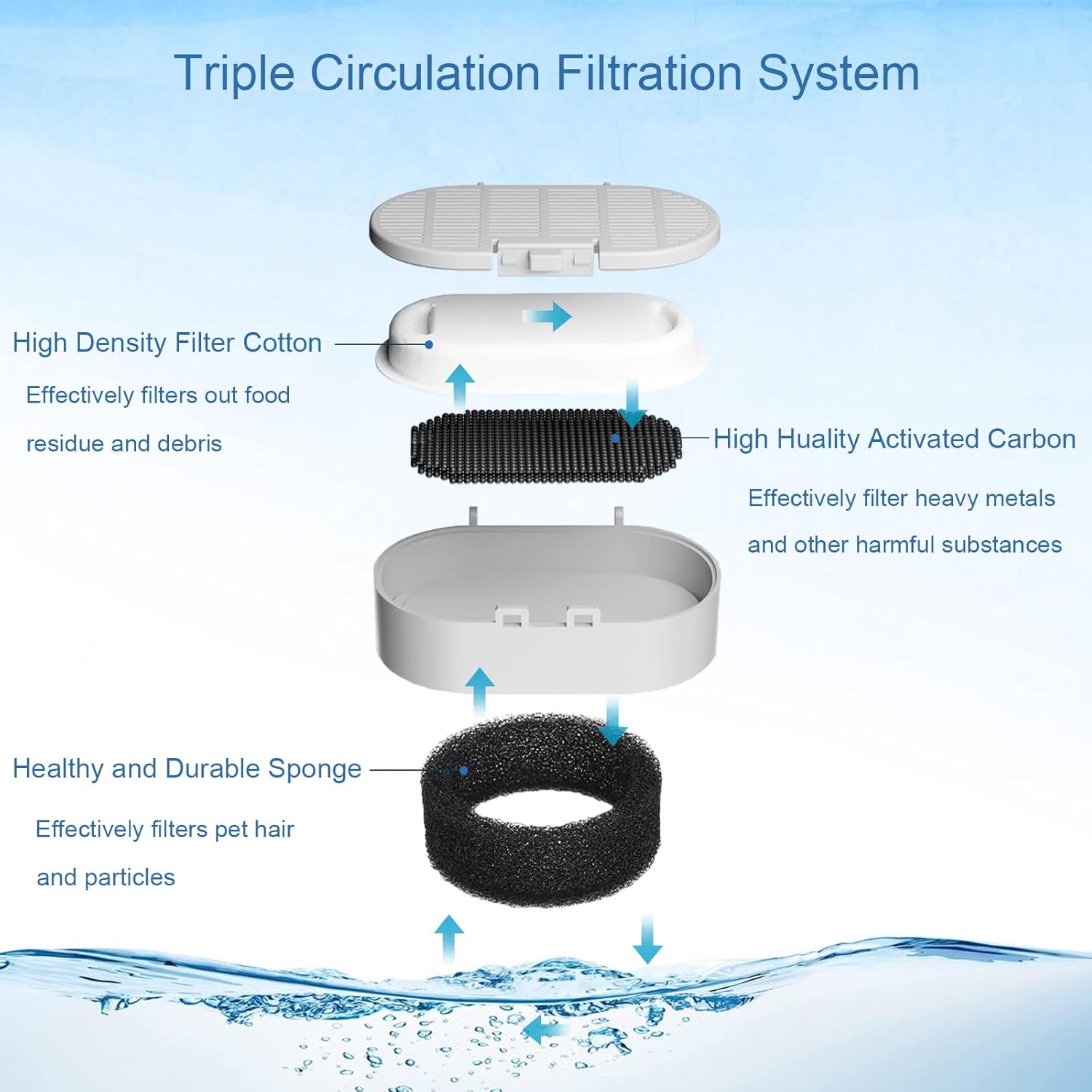 SORON Cat Water Fountain Filters for 67oz/2L and 108/3.2L Stainless Steel Pet Fountain Replacement Filters, 20 Dog Water Bowl Dispenser Filter Replacement with 20 Sponges, Easy to Install and Clean