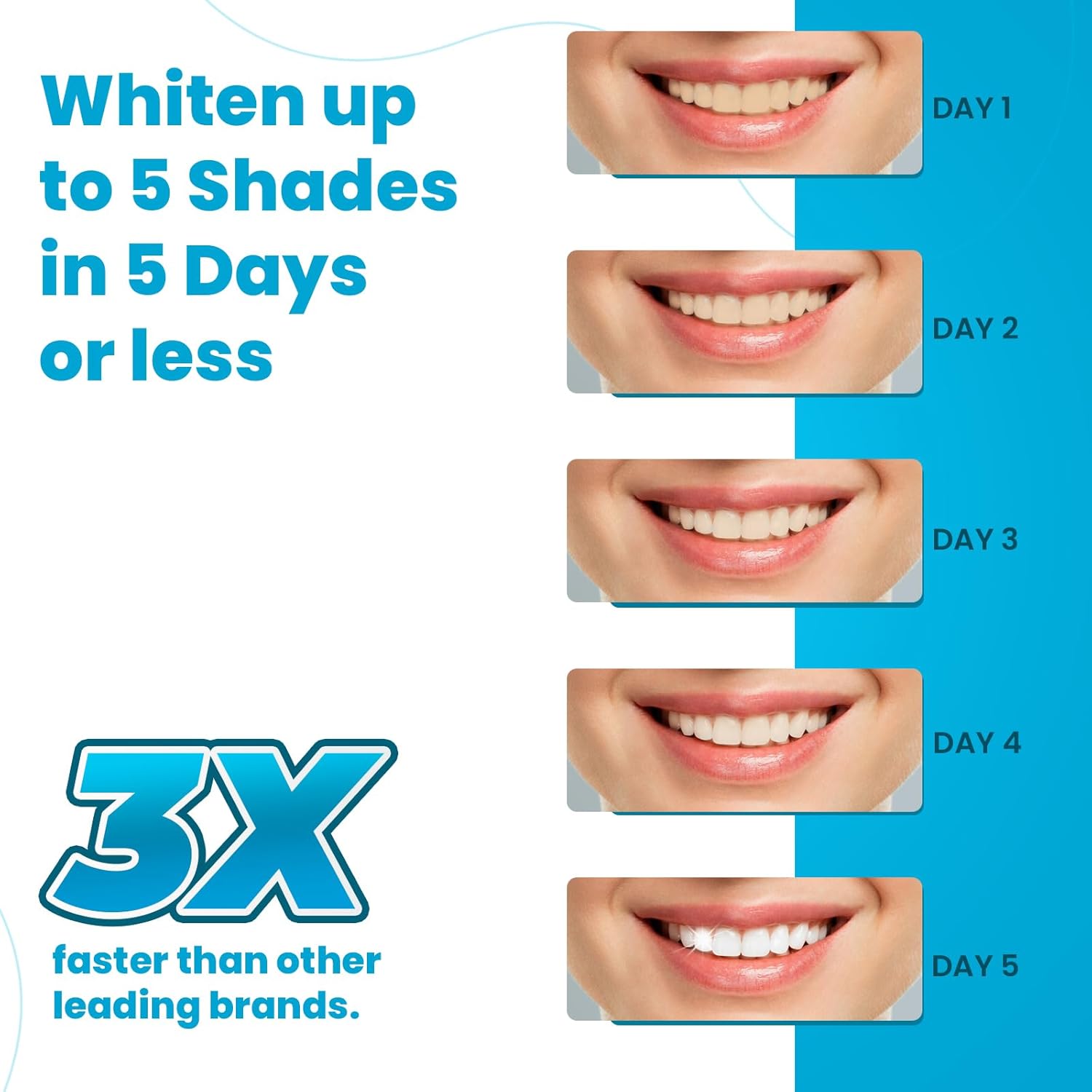 Advanced Teeth Whitening Strips – Pack of 20 (10 Treatments) - 5 Shades Brighter in 5 Days - Mint Flavored with Enamel Safe Comfort Fit Technology - Teeth Whitening Kit for Sensitive Teeth