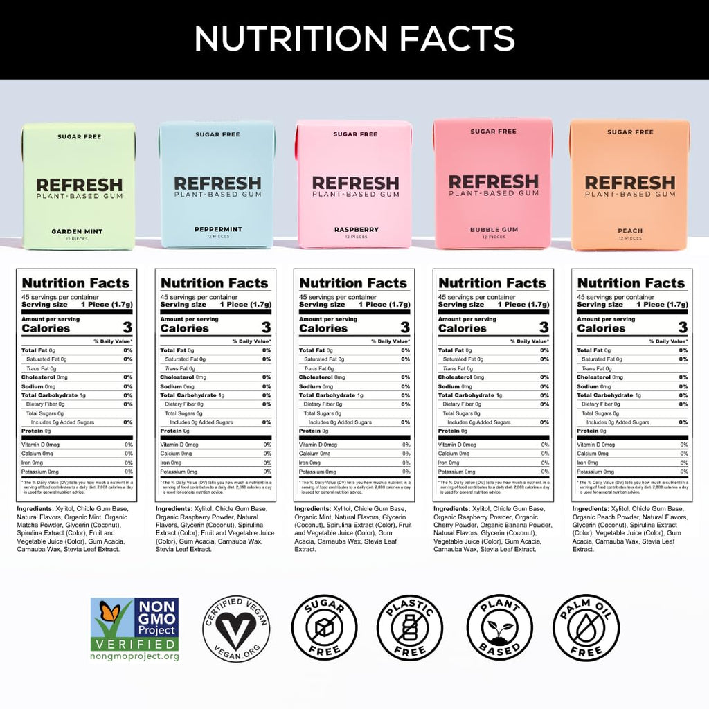 Refresh Gum, Xylitol, Natural, Sugar Free, Plastic Free, Organic Ingredients, Non GMO, Peppermint, Garden Mint, Bubble Gum, Peach & Raspberry Variety Pack, 12 Pcs, 6 Pack