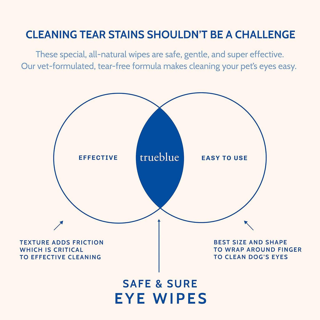 TrueBlue Cucumber & Chamomile Safe and Sure Dog Eye Wipes – Pre-Moistened Textured Pads for Tear Stain Eye Cleaning – Cleansing Eye Wipe for Dogs, Puppies – Non-Toxic, All-Natural – 50 Count