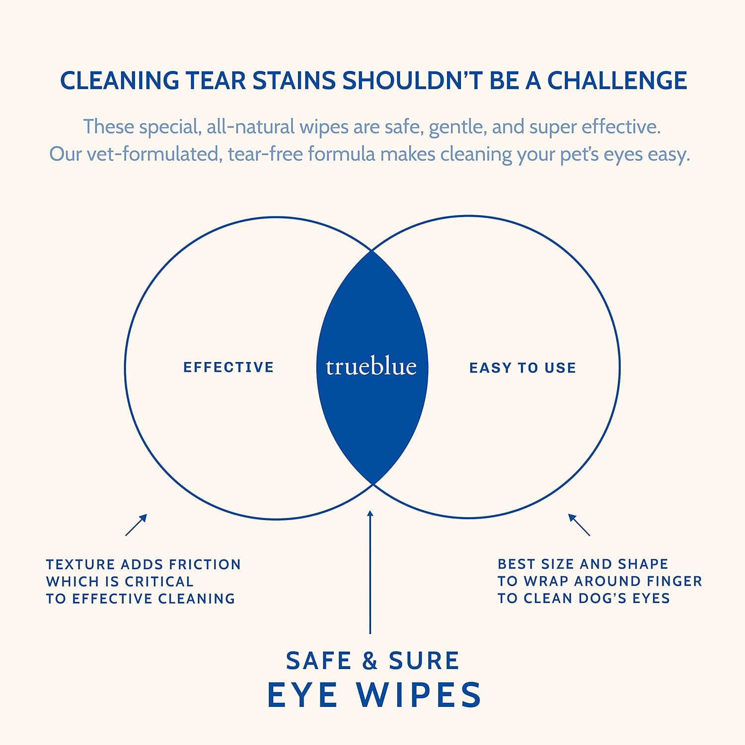 TrueBlue Cucumber & Chamomile Safe and Sure Dog Eye Wipes – Pre-Moistened Textured Pads for Tear Stain Eye Cleaning – Cleansing Eye Wipe for Dogs, Puppies – Non-Toxic, All-Natural – 50 Count