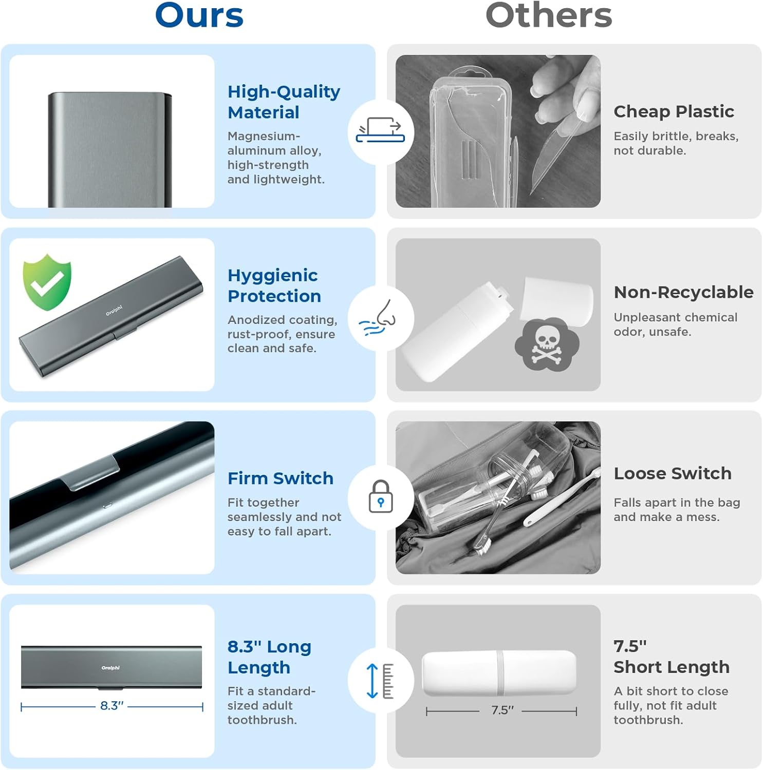 Wider Aluminum Toothbrush Travel Case, Portable Travel Toothbrush Holder, Durable Manual Toothbrush Box Container for Traveling, Bathroom, Camping, Business Trip, Gray Blue