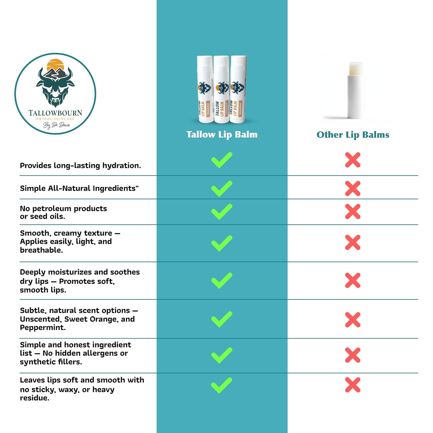 Moisturizing Tallow Lip Balm – Grass-Fed Beef Tallow with Organic Coconut Oil, Beeswax, and Vitamin E – Unscented Lip Balm Set – Travel Essential - 3-Pack