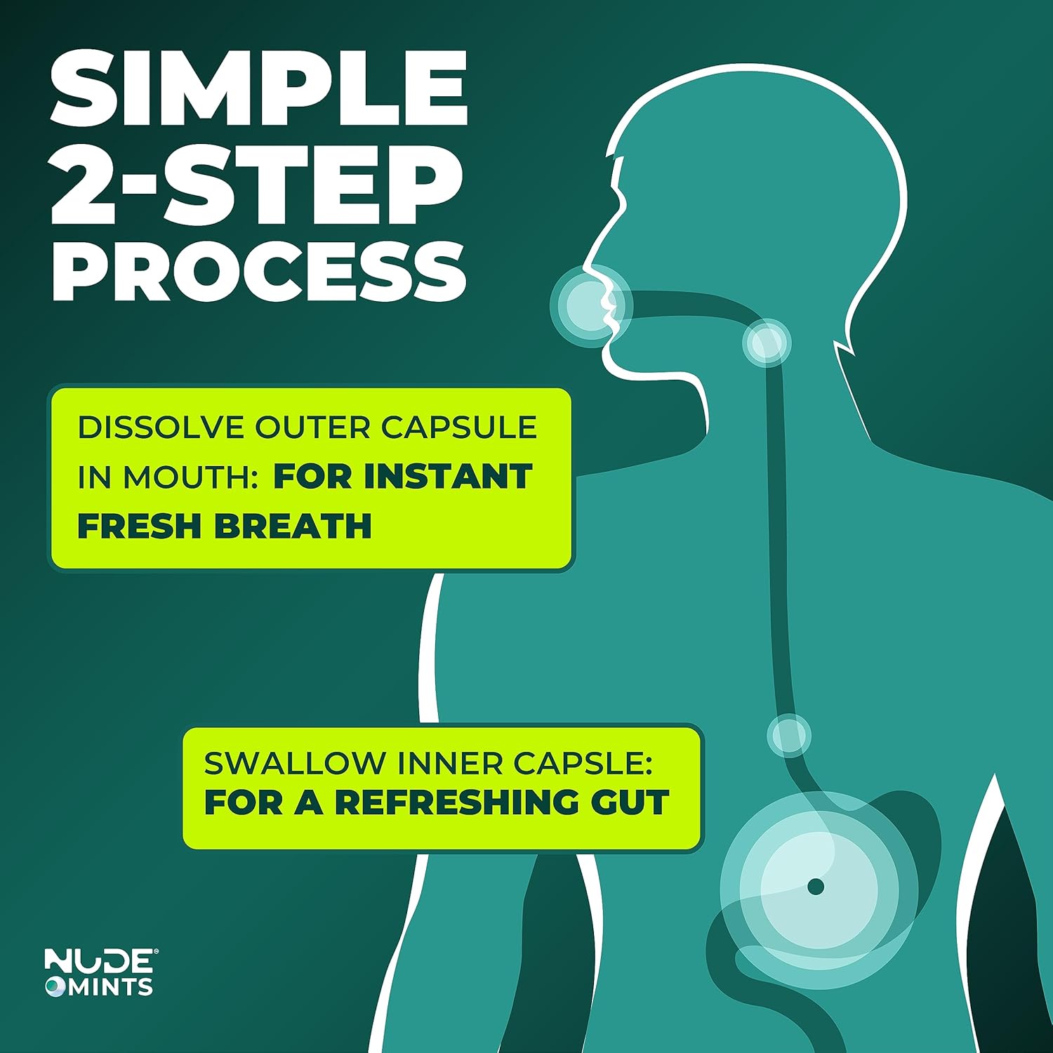 NUDE MINTS | Double Action Liquid Capsules | Mouth Watering Mint - Lasts 3x Longer - 3x Stronger - Extreme Bad Breath Solution For Adults - Sugar Free, 0 Calorie - Melon - 10 Pack - 300 Capsules