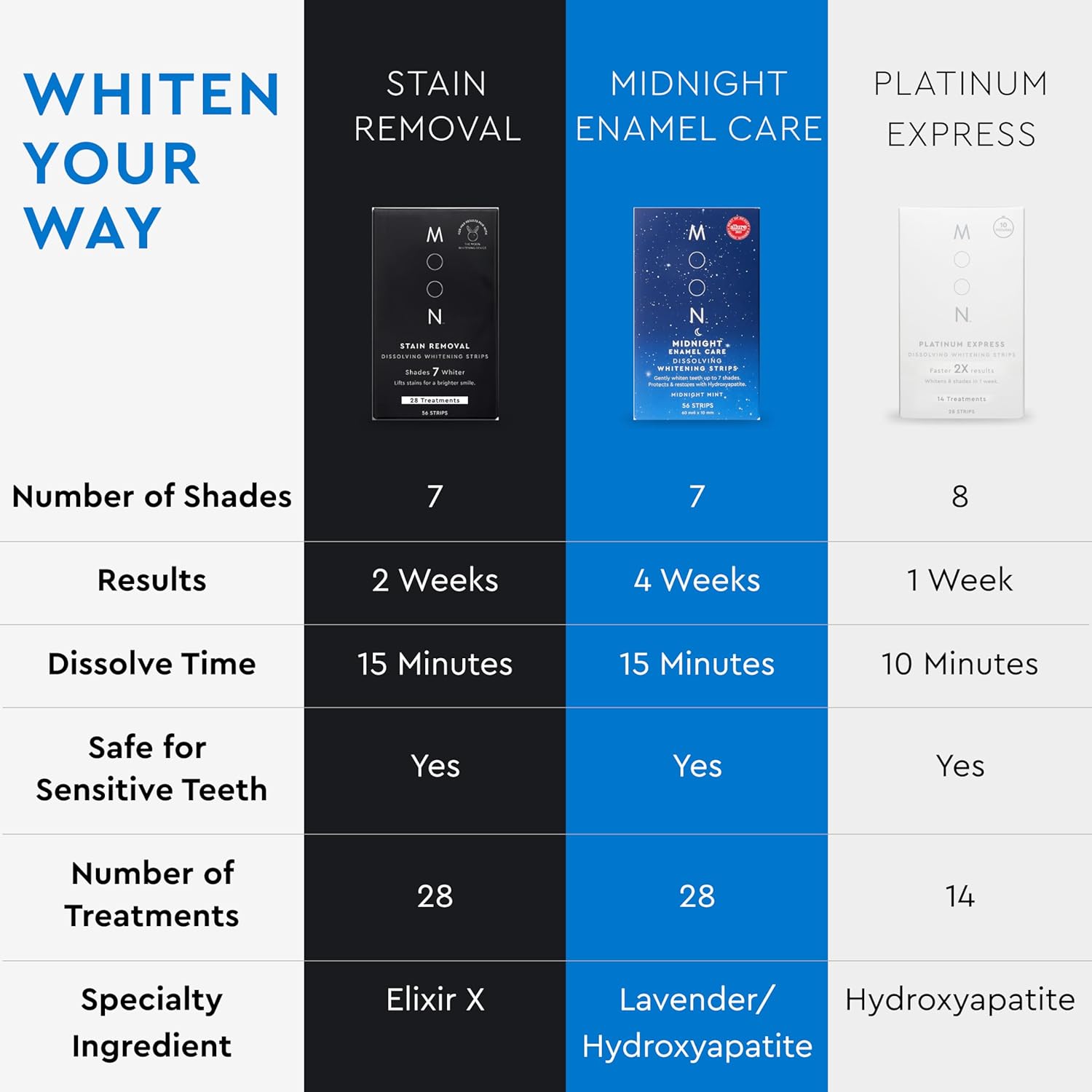 MOON Dissolving Teeth Whitening Strips, 28 Platinum Express No Rinse White Strips, Winter Mint, Hydrogen Peroxide & Essential Oils, Whiten Sensitive Teeth up to 8 Shades in 1 Week, Travel Essentials