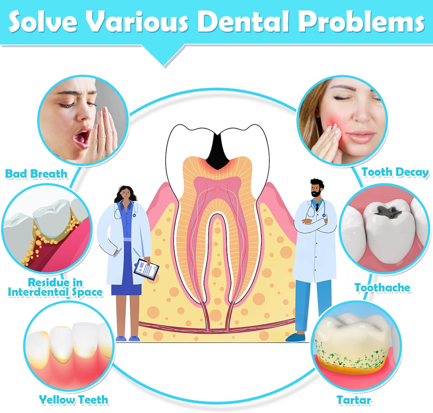 Modacraft 120-Piece Interdental Brush Set - 6 Sizes, Braces-Friendly, 360° Bendable Floss Heads, Soft Bristles, Portable Oral Care Kit for Daily Use, Travel, and Gift