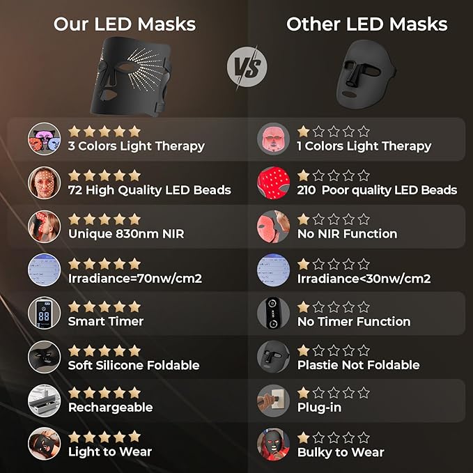 Red Light Therapy Mask for Face,USB C Rechargeable,Infrared Light Therapy Mask for Home Working Travel Yoga Sleep LED Silicone Mask