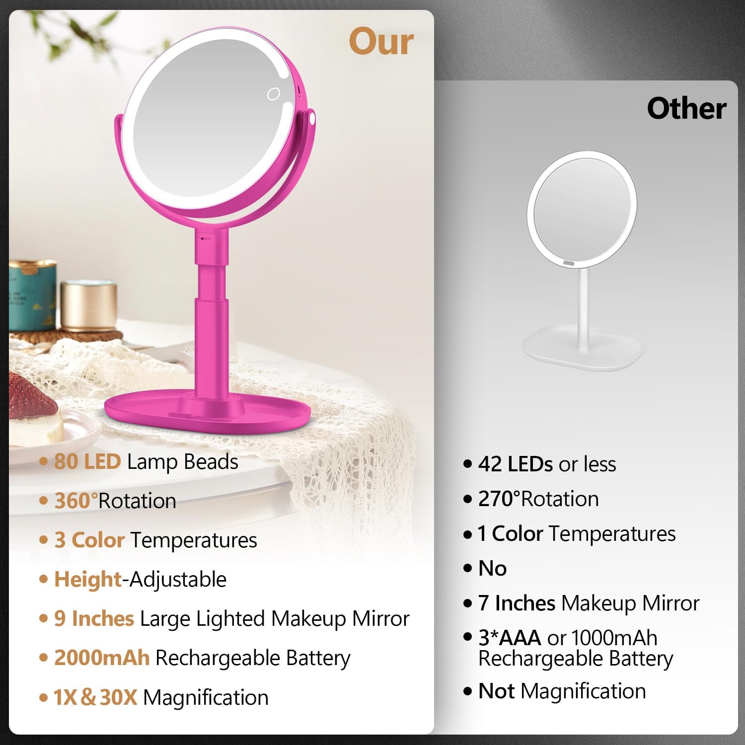 MIYADIVA Makeup Mirror with Lights, 30X Magnifying Mirror with Light and Touch Switch, Vanity Mirror with 3 Color Light and 80 LEDs, Height Adjustable Desk Mirror with Lights, Hot Pink