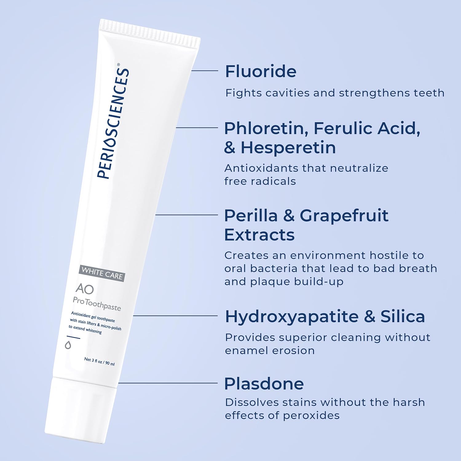 PerioSciences AO Pro Post Whitening Toothpaste with Nano Hydroxyapatite, Remineralizing, 3 fl oz / 90ml - Pack of 2