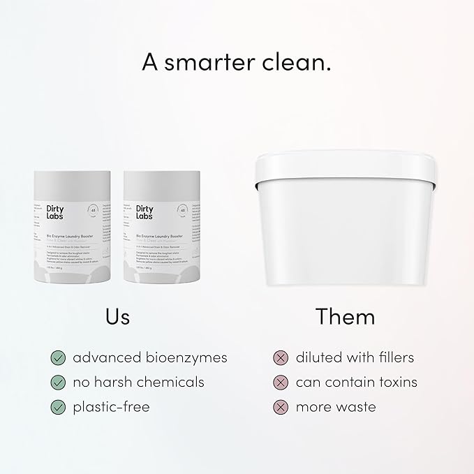 Dirty Labs | Scent Free | Bio Enzyme Laundry Booster | 2-Pack = 96 Loads | Hyper Concentrated | High Efficiency & Standard Machine Washer | Nontoxic, Biodegradable | Stain & Odor Removal Booster