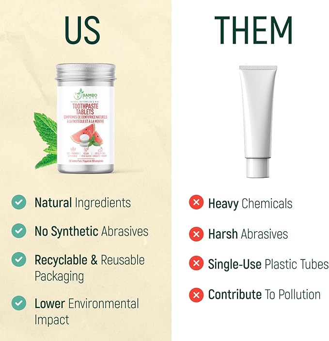 200 Pack Natural Toothpaste Tablet Bits - Chewable Mouthwash Whitening Burts Bees Bite Tablets for Teeth SLS & Fluoride Free Eco & Travel Friendly with Zero Waste Packaging - Mint & (Watermelon)