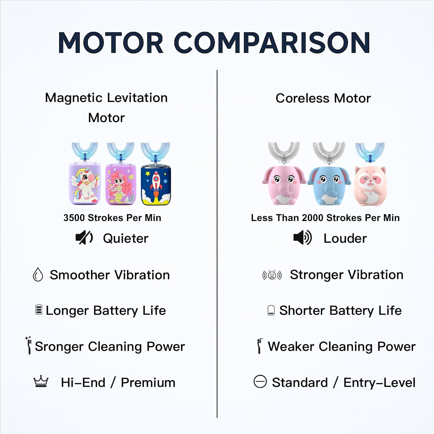 Kids Electric Toothbrush, U Shaped Toothbrush Kids Sonic Automatic Brush with Cup 5 Brush Head 6 Sonic Clean Modes IPX7 Waterproof Mermaid Design Rechargeable Smart Timer for Children 2-7