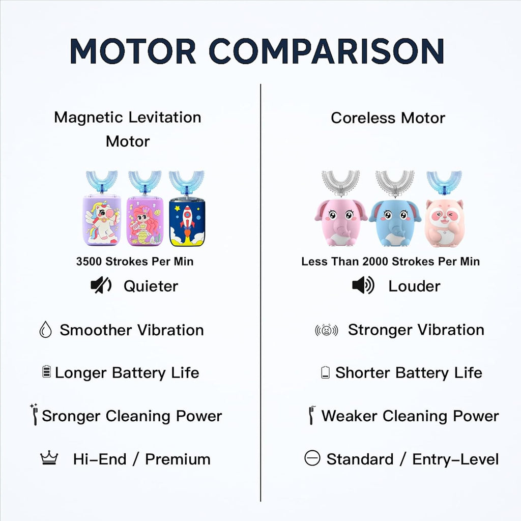 Kids Electric Toothbrush, U Shaped Toothbrush Kids Sonic Automatic Brush with Cup 5 Brush Head 6 Clean Modes IPX7 Waterproof Mermaid Design Rechargeable Smart Timer for Children 8-14