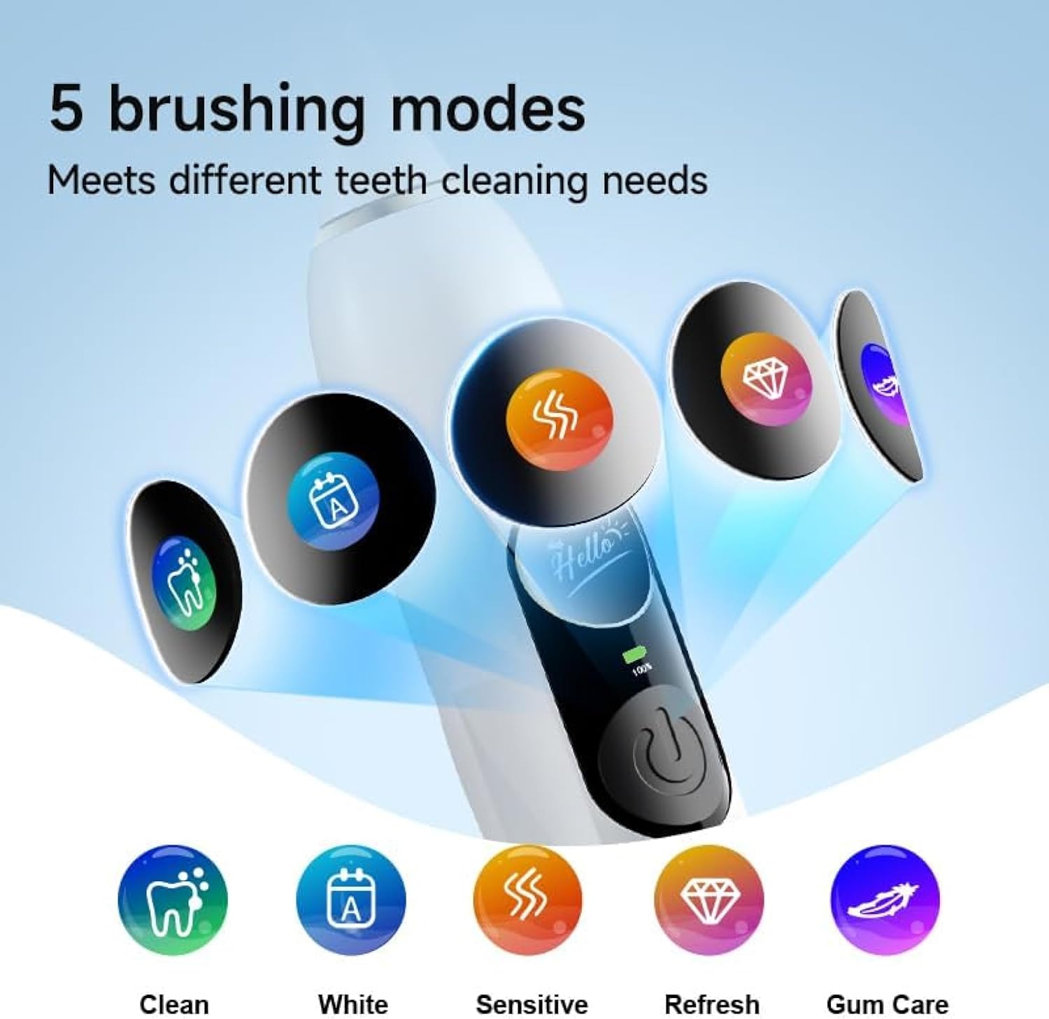 V3 Sonic Electric Toothbrush for Adults - Dual Display, 5 Cleaning Modes, Up to 200 Days Battery on a Single Charge, 4 Brush Heads & IPX7 Waterproof Design