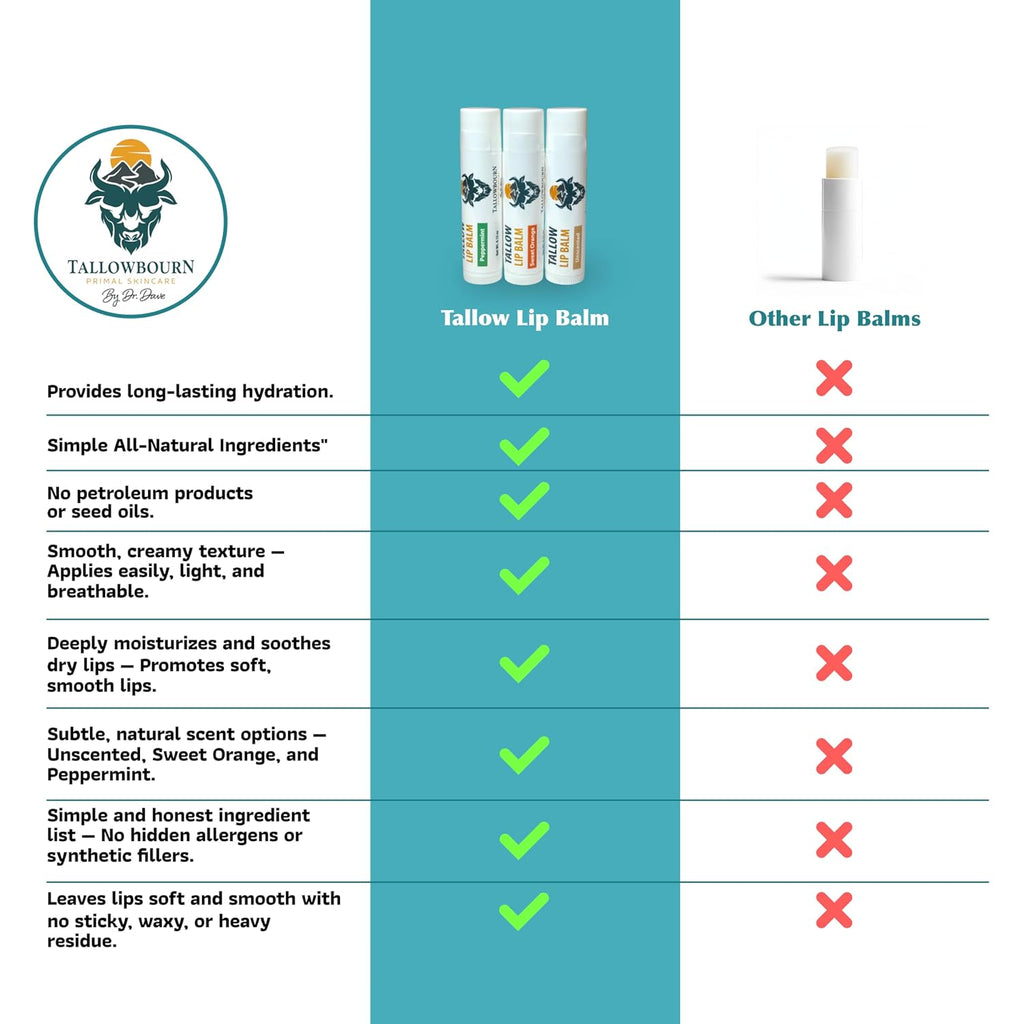 Moisturizing Tallow Lip Balm – Grass-Fed Beef Tallow with Organic Coconut Oil, Beeswax, and Vitamin E – Lip Balm Set – Variety Pack – Travel Essential – 3-Pack