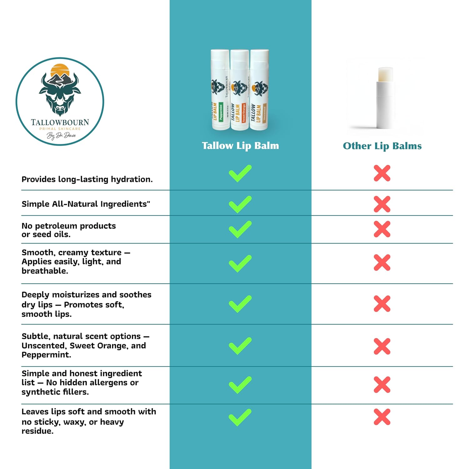 Moisturizing Tallow Lip Balm – Grass-Fed Beef Tallow with Organic Coconut Oil, Beeswax, and Vitamin E – Lip Balm Set – Variety Pack – Travel Essential – 3-Pack