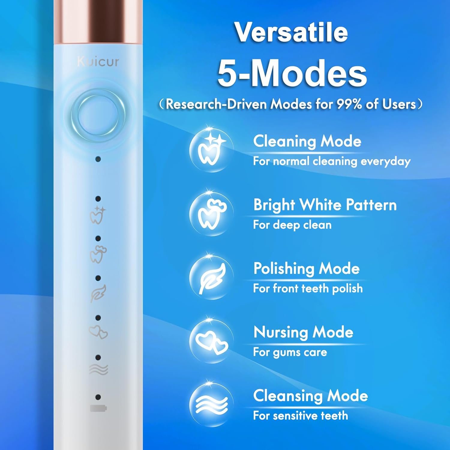 Sonic Electric Toothbrush for Adults and Kids, Comes with 10 Brush Heads & Travel Case, 5 Modes with 2 Minutes Built in Smart Timer, One Charge for 90 Days, 42,000 VPM Motor (Blue and White)