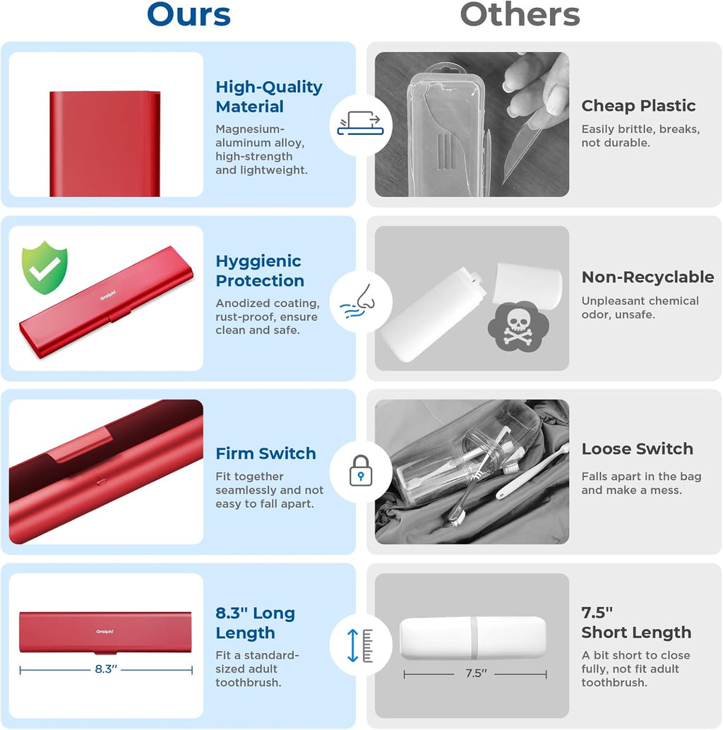 Wider Aluminum Toothbrush Travel Case, Portable Travel Toothbrush Holder, Durable Manual Toothbrush Box Container for Traveling, Bathroom, Camping, Business Trip-Not for 0.85oz Toothpaste, Red
