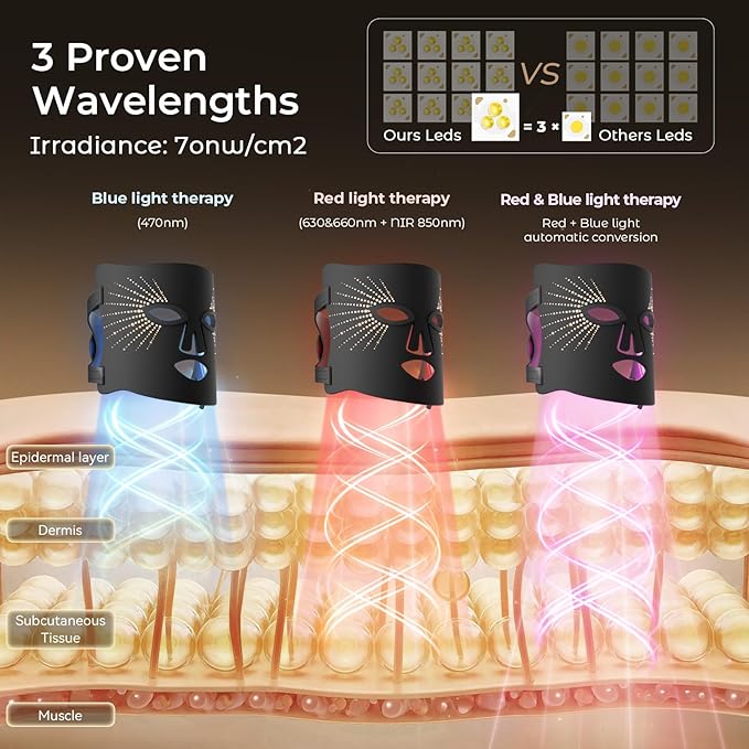 Red Light Therapy Mask for Face,USB C Rechargeable,Infrared Light Therapy Mask for Home Working Travel Yoga Sleep LED Silicone Mask