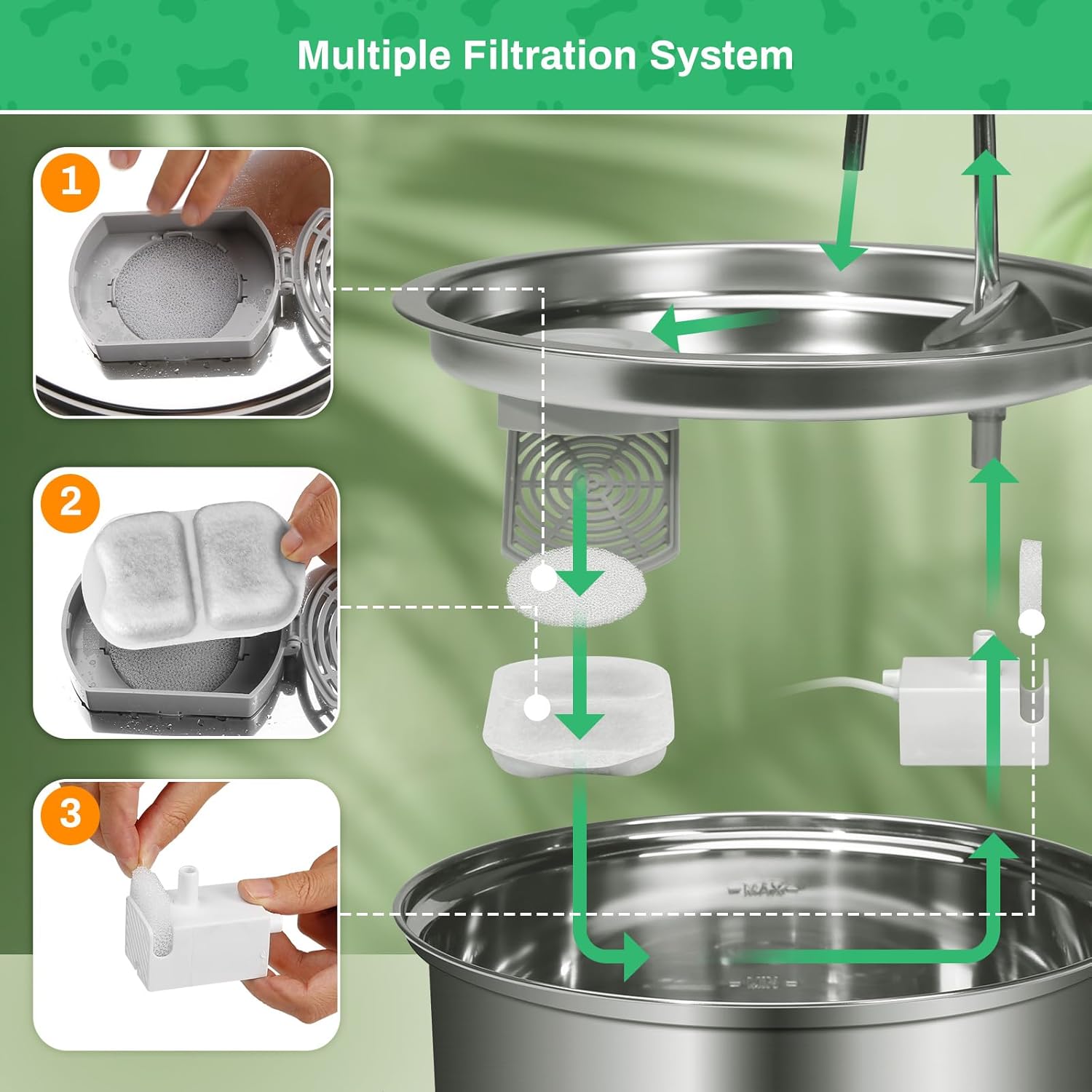 16-pack Dog Water Fountain Filter Replacement for 7L/230oz/1.8G Stainless Steel Dog Fountain Super Quiet with Triple Filtration for Large Cats Multi-Pet Home (16 Set Filters for 7L Pet Fountain)