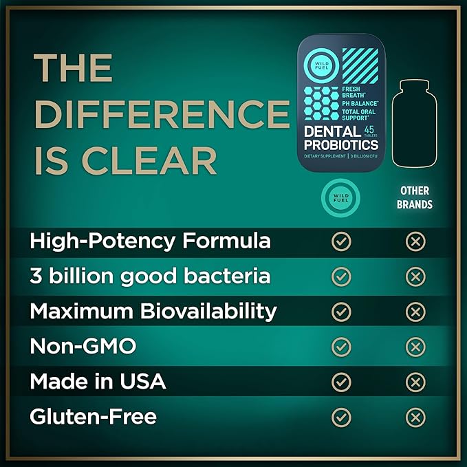 Dental Probiotics for Teeth and Gums - 3 Billion CFU Lactobacillus Salivarius Acidophilus Oral Probiotics for Mouth Bad Breath Treatment for Adults - 45 Mint Tablets for Oral Health in a Travel Tin