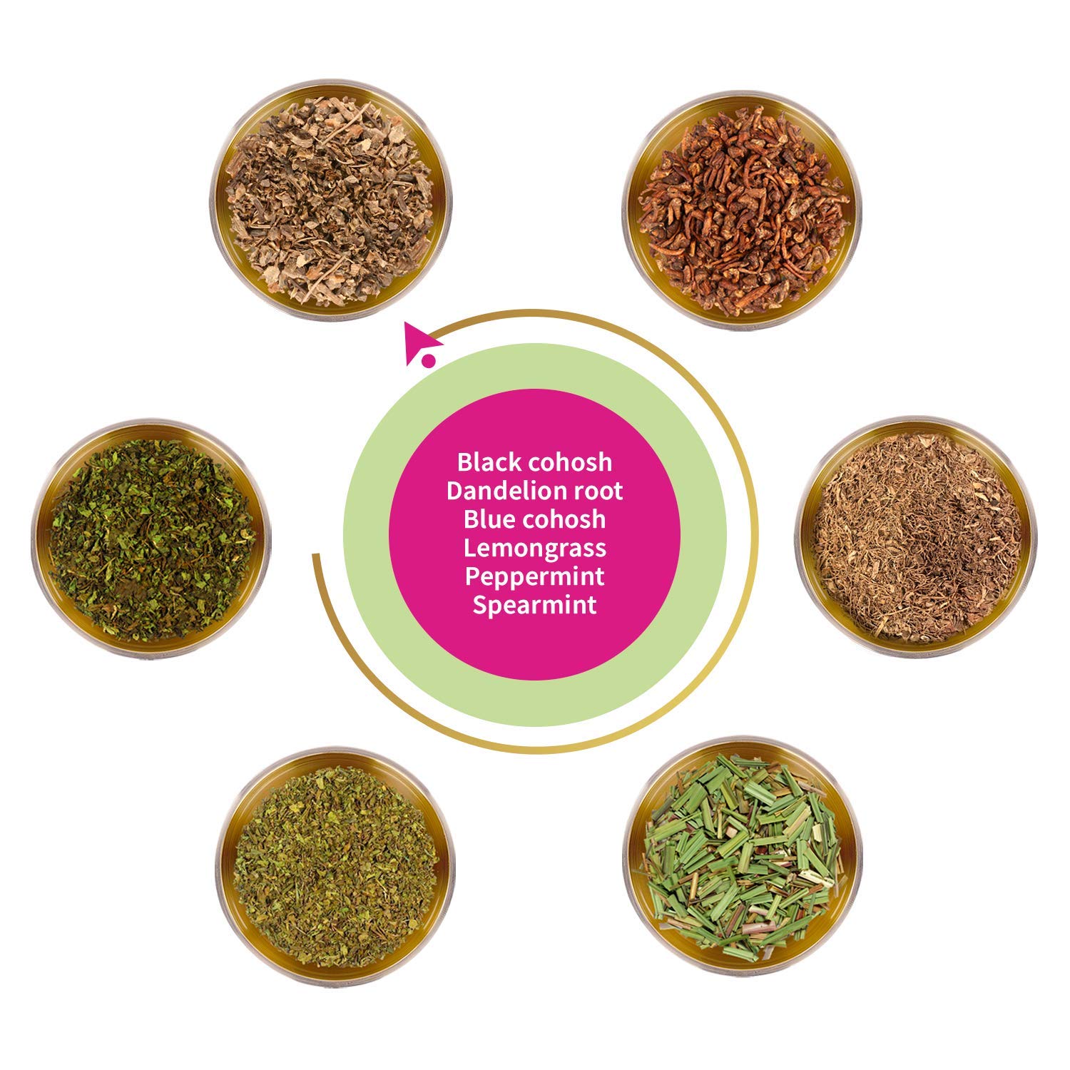 Punctuality Functional Herbal Tea for Late Menstrual Period Lemongrass Mint Natural Remedy Black Cohosh Blue Cohosh Women’s Health Hormone Regulation Cramps PCOS Plan-B Homeopathic (2eco tea bags)