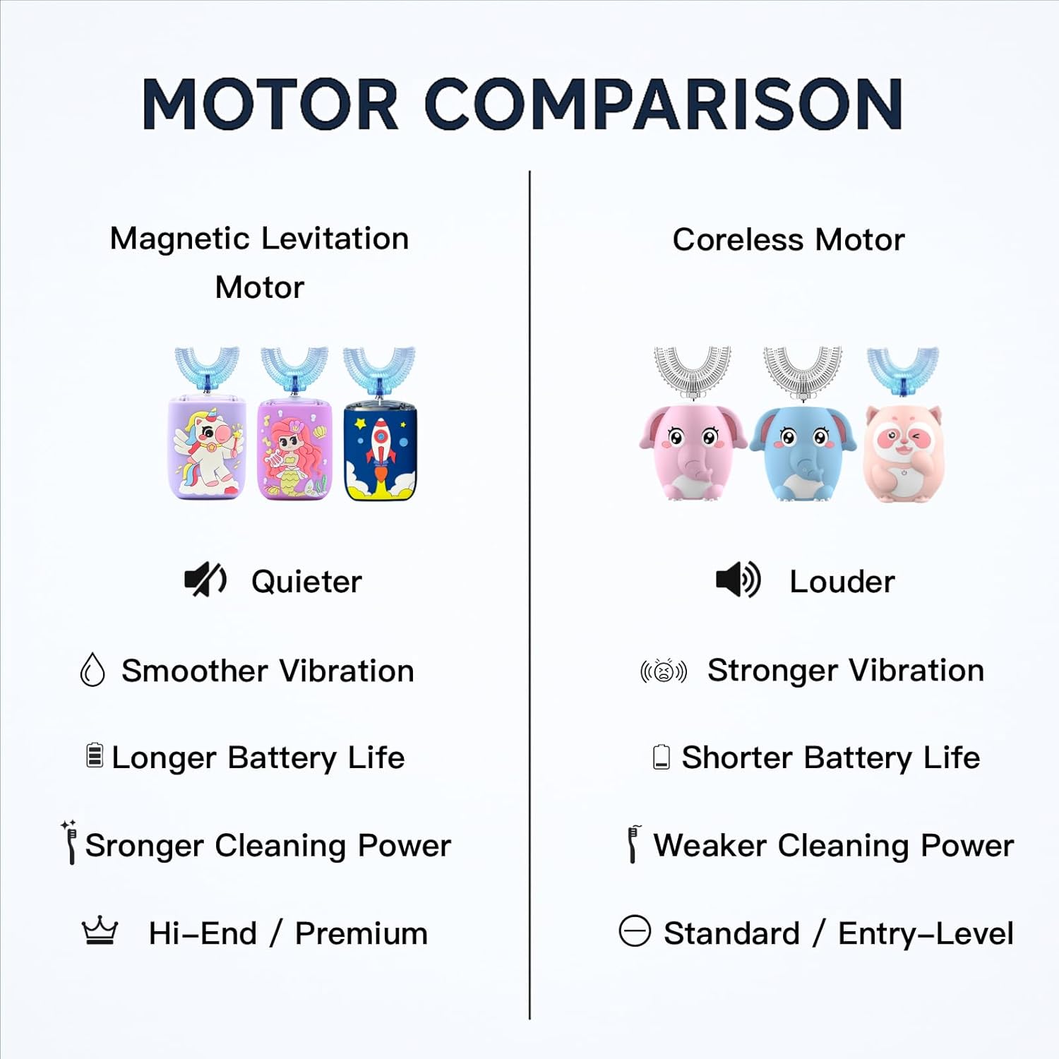 Kids Electric Toothbrush, U Shaped Toothbrush Kids Sonic Automatic Brush with Cup 5 Brush Head 6 Sonic Clean Modes IPX7 Waterproof Unicorn Design Rechargeable Smart Timer for Children 2-7