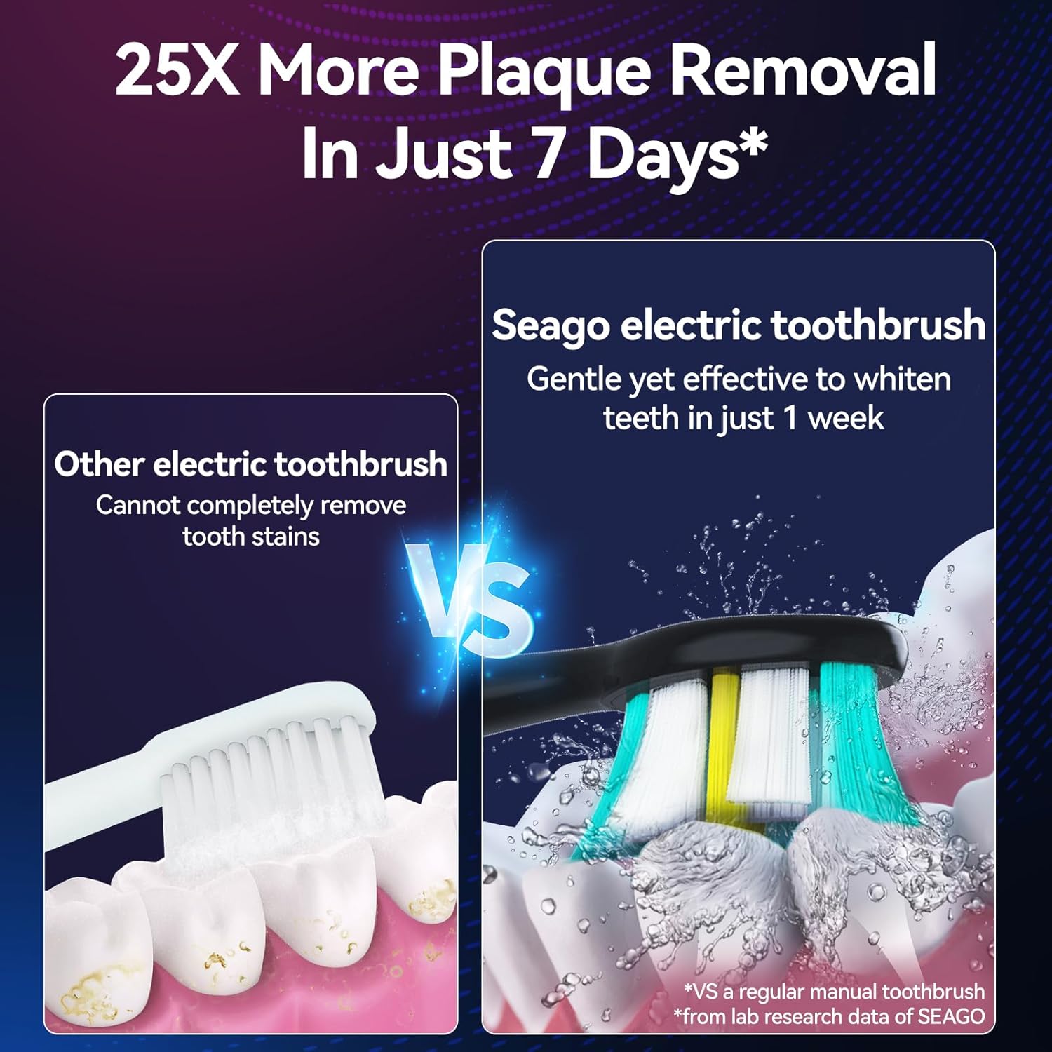 SEAGO Electric Toothbrush with 8 Soft Bristle Heads for Adults, Pressure Sensor, 5 Modes with 2 Minutes Build in Smart Timer, Rechargeable Travel Toothbrush with Brush Hold and Travel Case(2752Black)