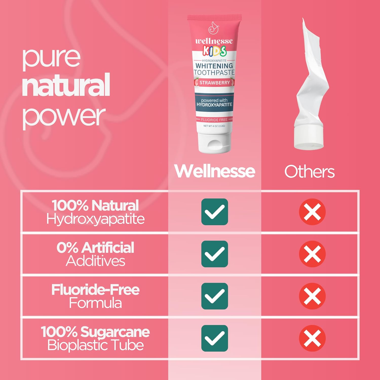 Wellnesse Kids Hydroxyapatite Toothpaste with Xylitol - Fluoride Free Toddler & Children's Natural Toothpaste, Freshens Breath, Sensory-Friendly Oral Care, Vegan, Strawberry Flavor, 4 oz (Pack of 3)