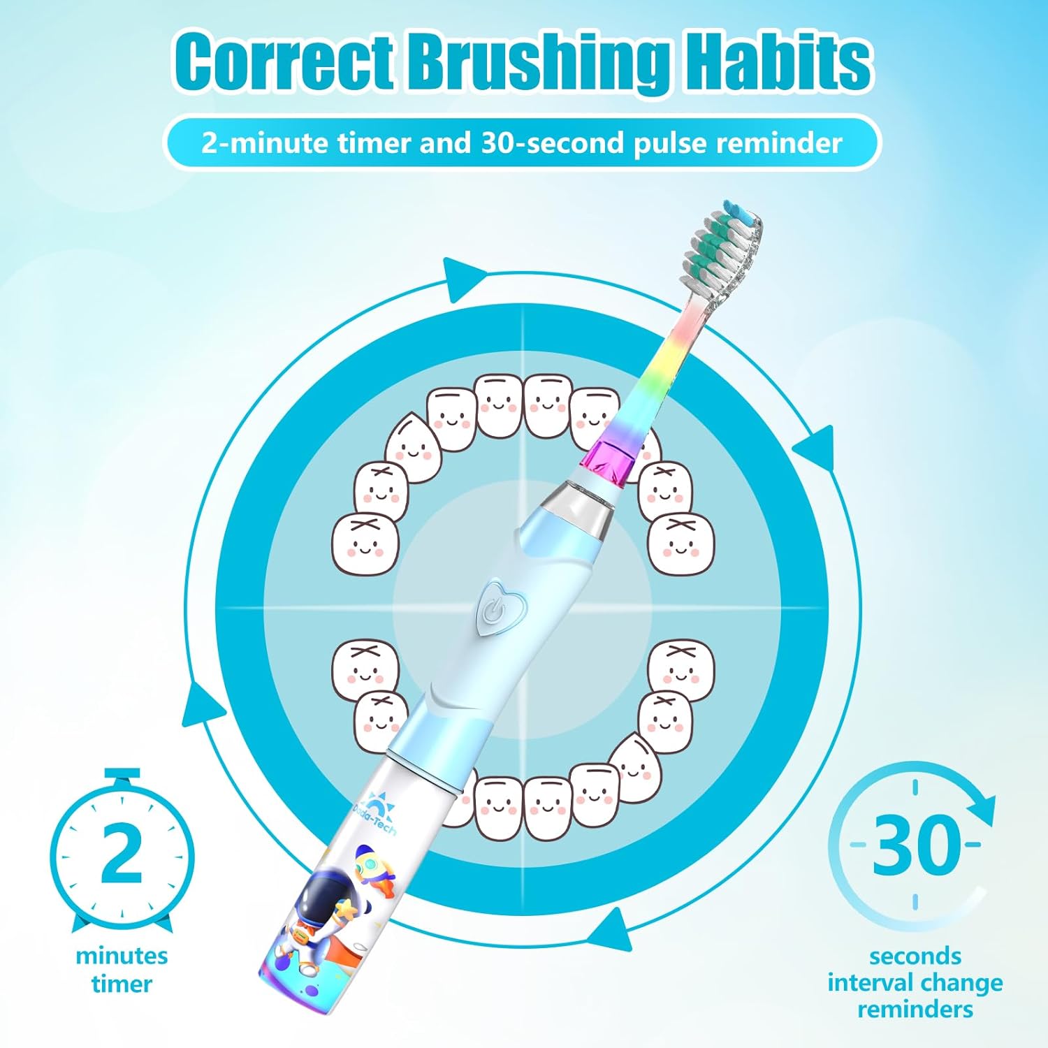 Kids Electric Toothbrush Toddler Toothbrush Age 2-4-8-12 Electric Toothbrush Kids with Timer Rainbow LED Light Up Vibrating Toothbrush Battery Operated Childrens Sonic Tooth Brush (Astronauts Blue)