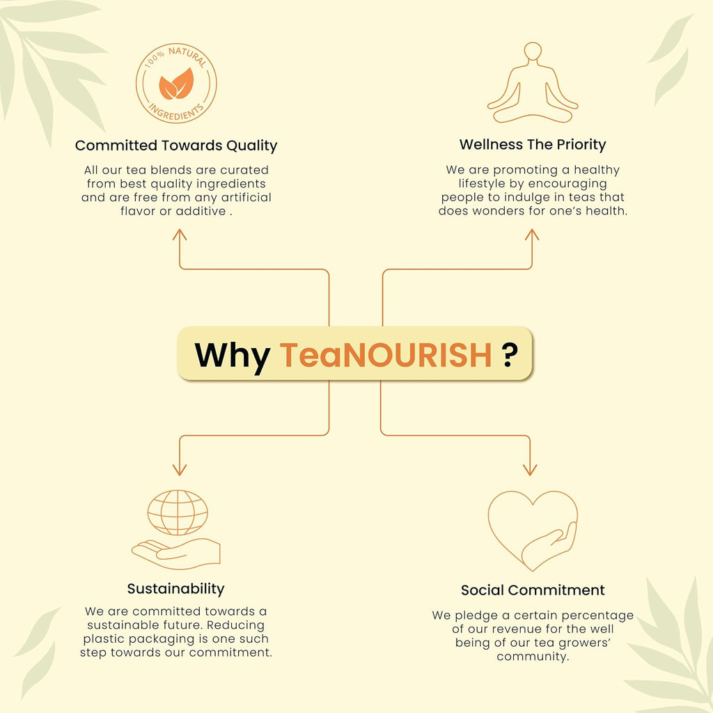 TeaNOURISH Mint Soother Green Tea | Darjeeling Loose Leaves | Blended with Fresh Mint & Peppermint Leaves | Refreshing & Calming Tea | 50 Cups Hot or Iced Tea - 3.53oz/100g