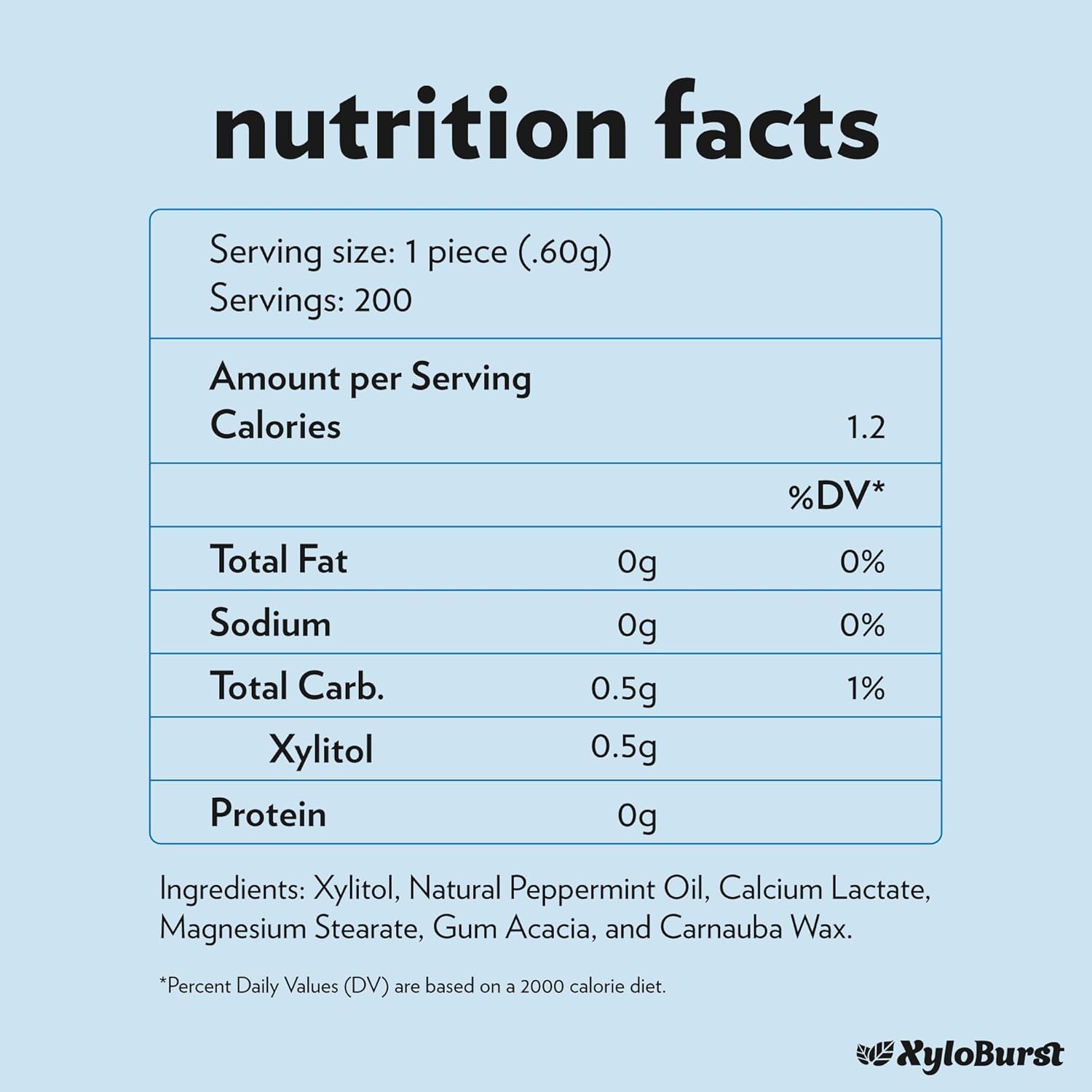 XyloBurst - Xylitol Mints | Sugar Free Breath Mints for Oral Health | Gluten Free, Vegan, Keto Friendly | Aspartame Free Mint | Peppermint | 200 Count Jar, 3-Pack
