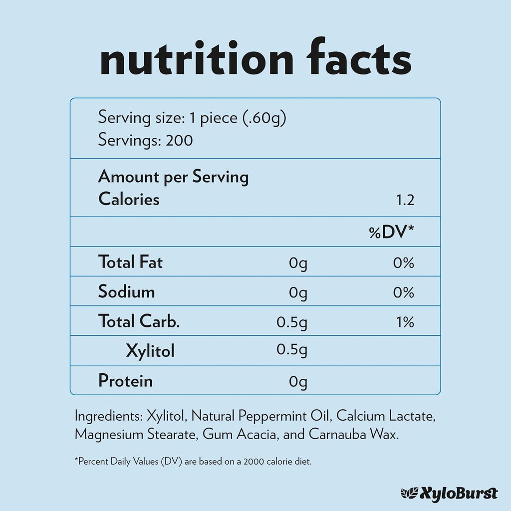 XyloBurst - Xylitol Mints | Sugar Free Breath Mints for Oral Health | Gluten Free, Vegan, Keto Friendly | Aspartame Free Mints | Peppermint | 200 Count Jar
