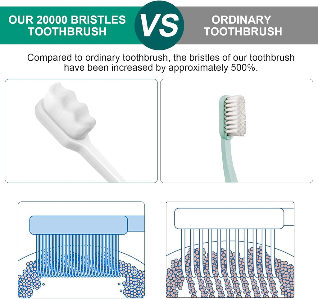 24 PCS Nano Toothbrush, Soft Bristle Toothbrush, Extra Soft Toothbrushes for Adults, Ultra Soft Toothbrushes With 20000 Micro Bristle for Pregnant Women, Elderly, Gum Recession, Protect Fragile Gum