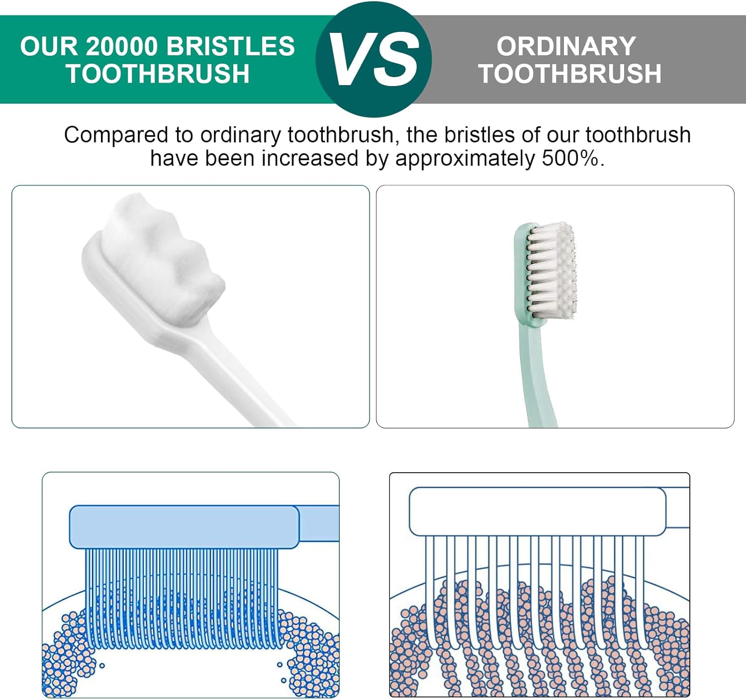 24 PCS Nano Toothbrush, Soft Bristle Toothbrush, Extra Soft Toothbrushes for Adults, Ultra Soft Toothbrushes With 20000 Micro Bristle for Pregnant Women, Elderly, Gum Recession, Protect Fragile Gum