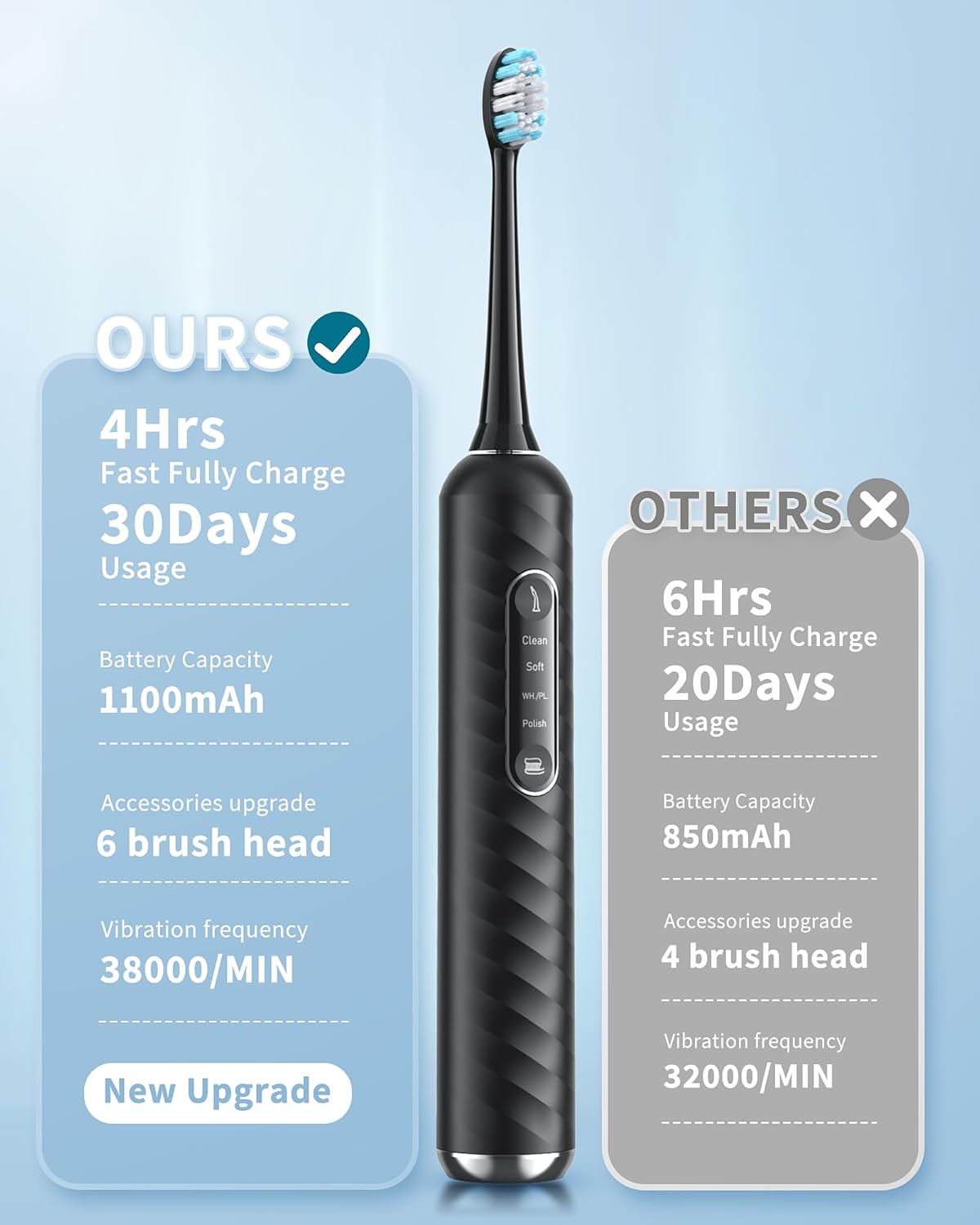 Electric Toothbrush with Water Flosser – 2-in-1 Teeth Cleaning Kit, Electric Toothbrush and flosser Combo，Toothbrush with 3 cleaning modes, Portable water flosser Design for Home & Travel (Black)