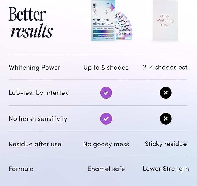 Natural Teeth Whitening Strips – Peroxide-Free, Enamel-Safe & Sensitivity-Free | 7 Treatments | Papaya & Pineapple Enzymes + Coconut Oil | Gentle Daily Stain Removal for a Brighter, Whiter Smile