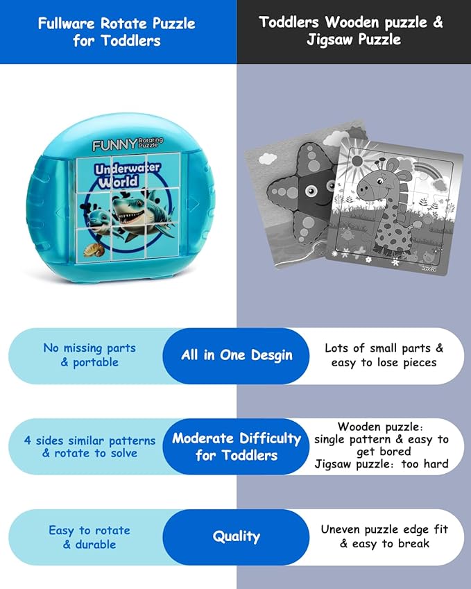 Rotating 3D Puzzle for Kids 3 4 5 6 7 Year Old, 4 Puzzles in 1, Handheld Game Fidget Toys for Travel, Cars & Plane, Fine Motor Skills Developing (Marine Life)