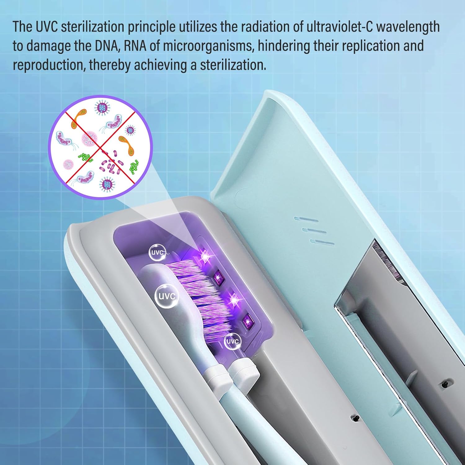 YourMate UVC Toothbrush Case Travel Toothbrush Covers Case for Houshold and Traveling Power by AA Battery or USB-C Blue
