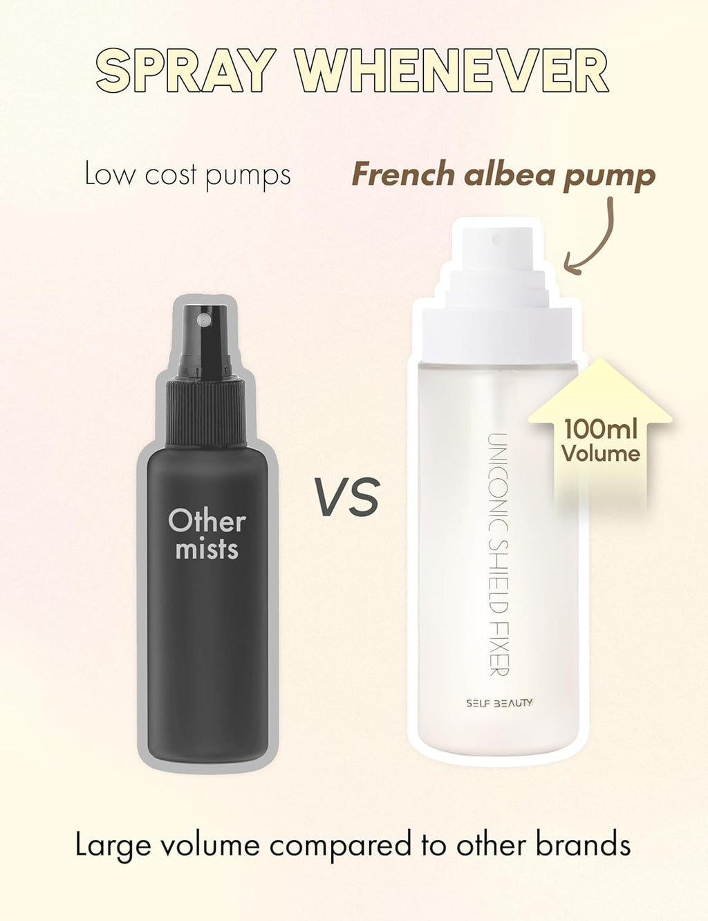 SELF BEAUTY Hydrating Matte Makeup Fixer | Long-Lasting Finish | Lightweight Microfine Mist Spray - 3.38fl.oz, 100ml