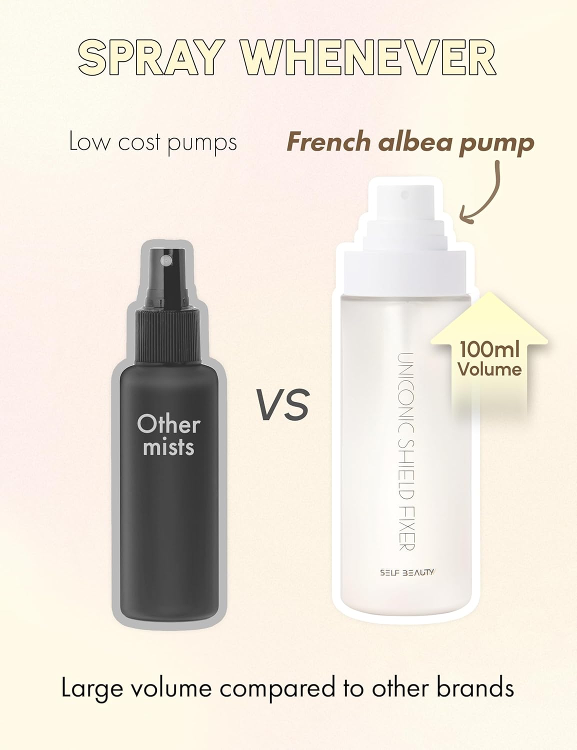 SELF BEAUTY Hydrating Matte Makeup Fixer | Long-Lasting Finish | Lightweight Microfine Mist Spray - 3.38fl.oz, 100ml