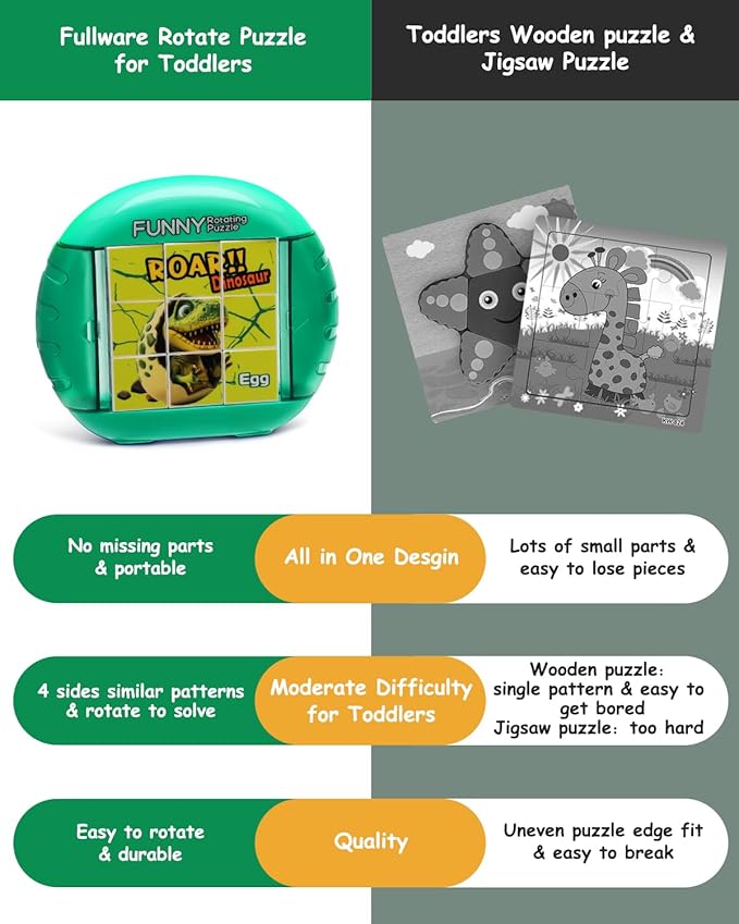 Rotating 3D Puzzle for Kids 3 4 5 6 7 Year Old, 4 Puzzles in 1, Handheld Game Fidget Toys for Travel, Cars & Plane, Fine Motor Skills Developing (Roar Dino Squad)