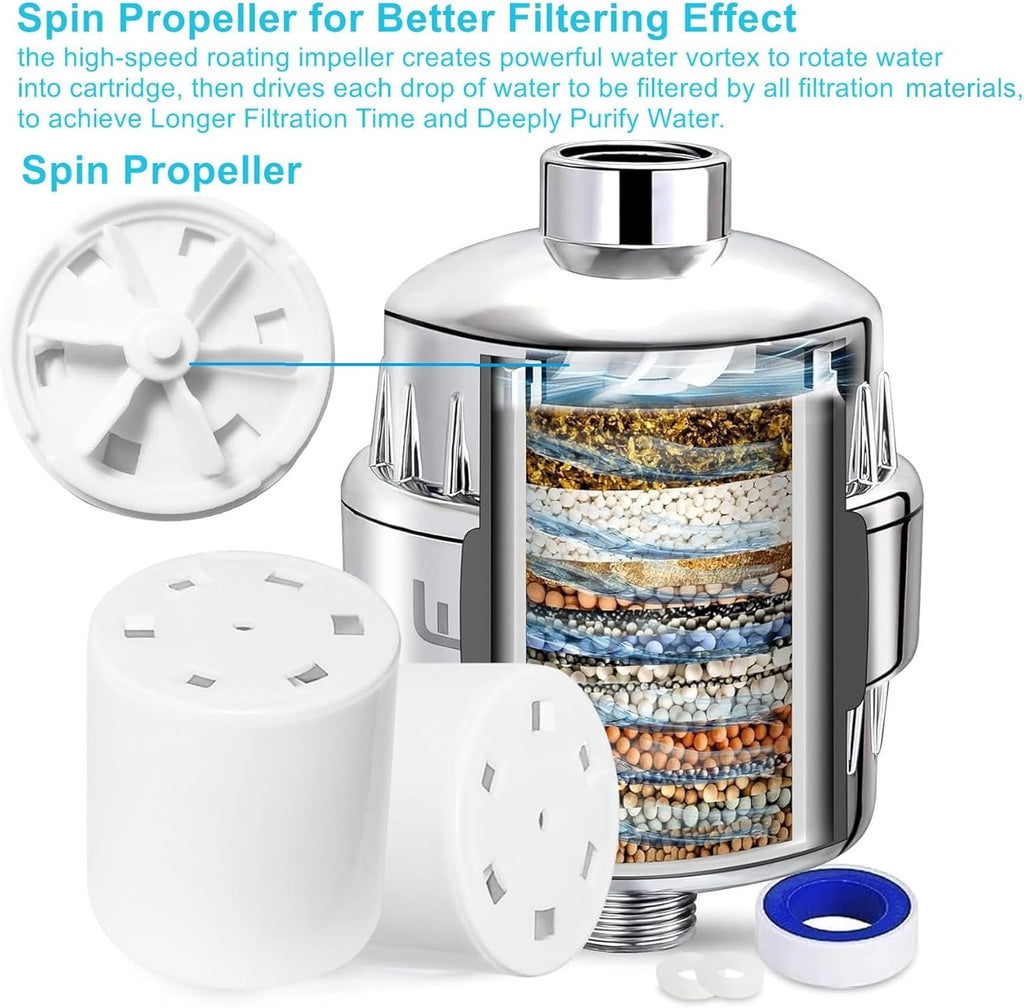 20 Stage Shower Filter with Spin Propeller w/ 2 Cartridge, Reduce Well Hard Water Chlorine Heavy Metal & Impurity, Improve Skin Hair, Fit Most Handheld Shower head Fixed Rainfall, Chrome (Chrome)