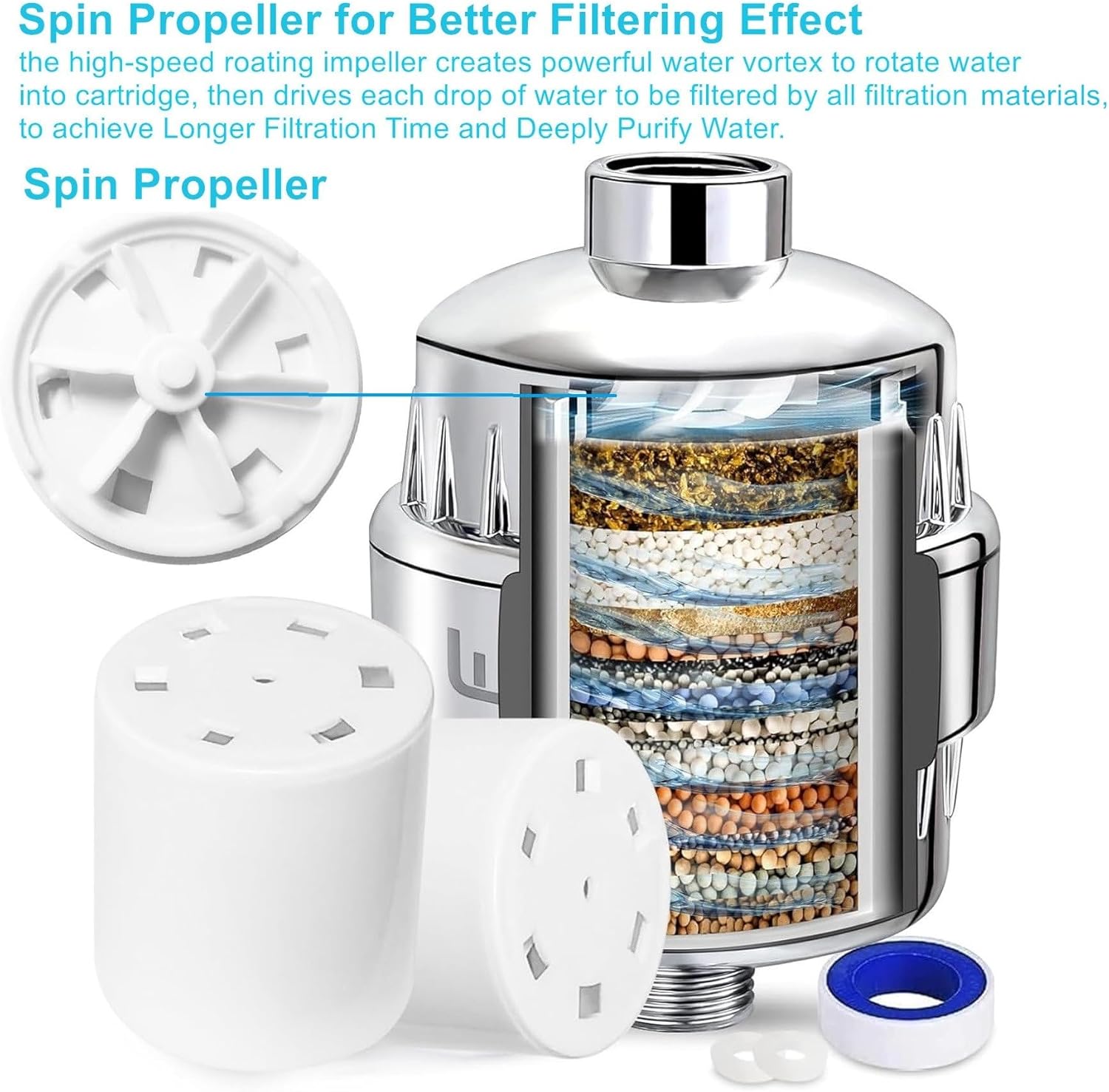 20 Stage Shower Filter with Spin Propeller w/ 2 Cartridge, Reduce Well Hard Water Chlorine Heavy Metal & Impurity, Improve Skin Hair, Fit Most Handheld Shower head Fixed Rainfall, Chrome (Chrome)