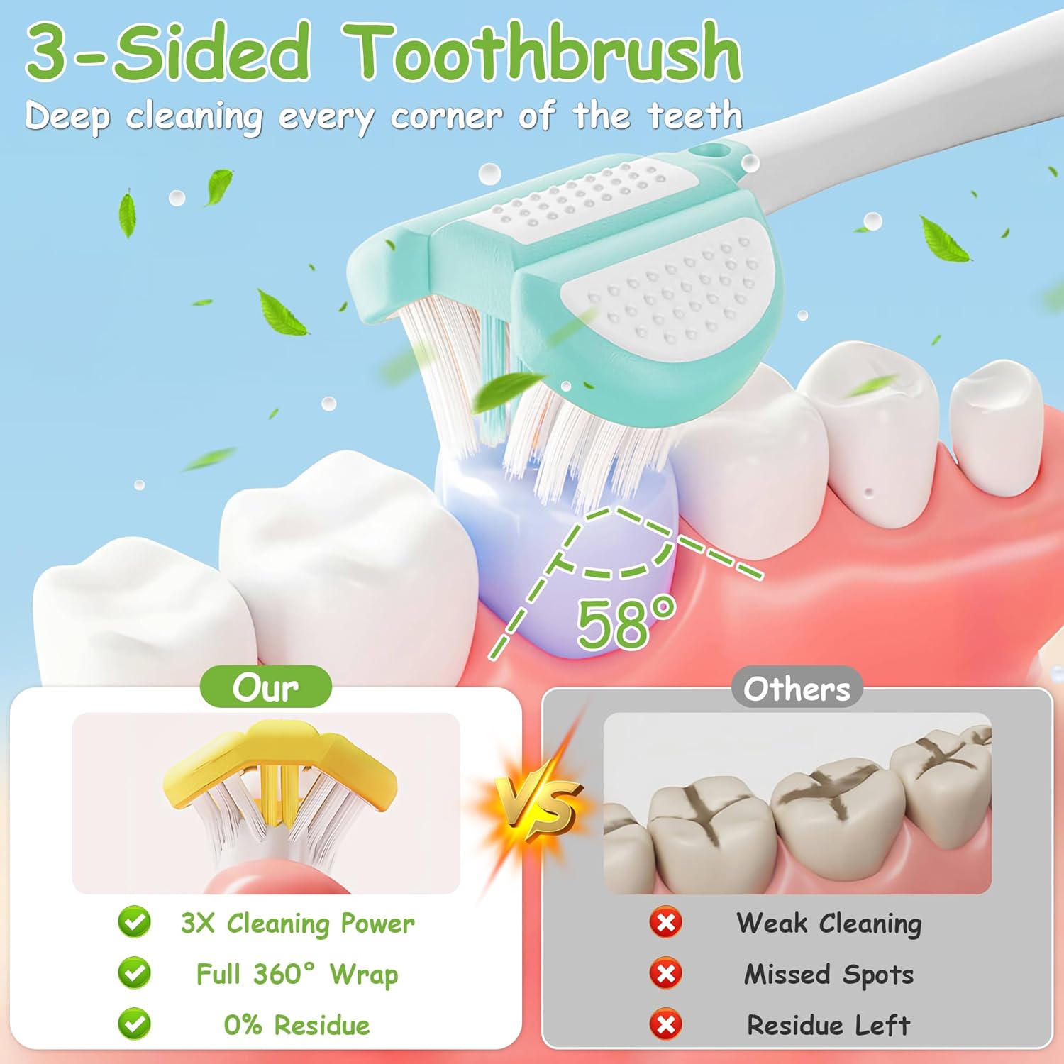 Toddler Toothbrush 4 Pack, Soft Baby Toothbrush Efficient 3 Sided Kids Tooth Brush for Ages 1-12 Years, Infant Training Tooth Brush Complete Tooth and Gum Care, Easy to Grip(Patent)