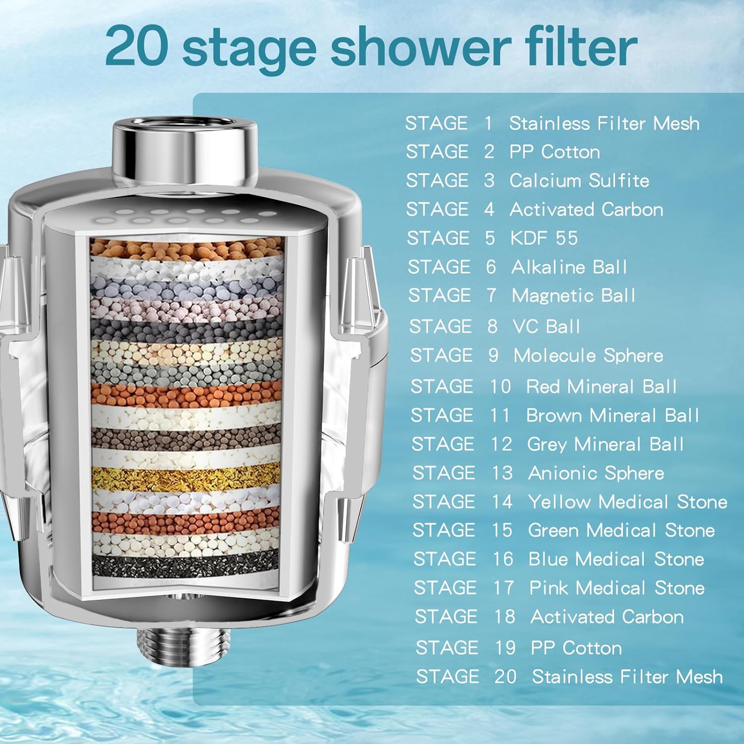 20 Stage Shower Filter for Hard Water, Remove Chlorine Heavy Metals and other Impurities, Improve Skin Hair, Fit Most Handheld Showerhead Fixed Rainfall (Chrome Polished)