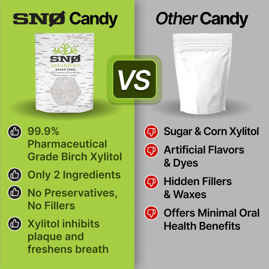 Spearmint KETO Xylitol Candy Chips (6-Pack) - SNØ 1.5oz Tin - Sugar-Free Candy With Only 2 Ingredients | Low Carbs, Diabetic-Friendly, Non-GMO, Vegan, GF & Kosher | Purest candy in the world!