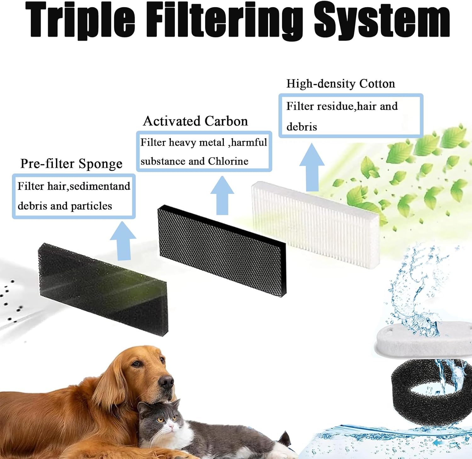 TuTuYa 20PCS Cat Water Fountain Filter, 10 Pack Cat Fountain Filter Replacement with 10 Sponges, for 108oz/3.2L & 67oz/2L Stainless Steel Pet Water Dispenser